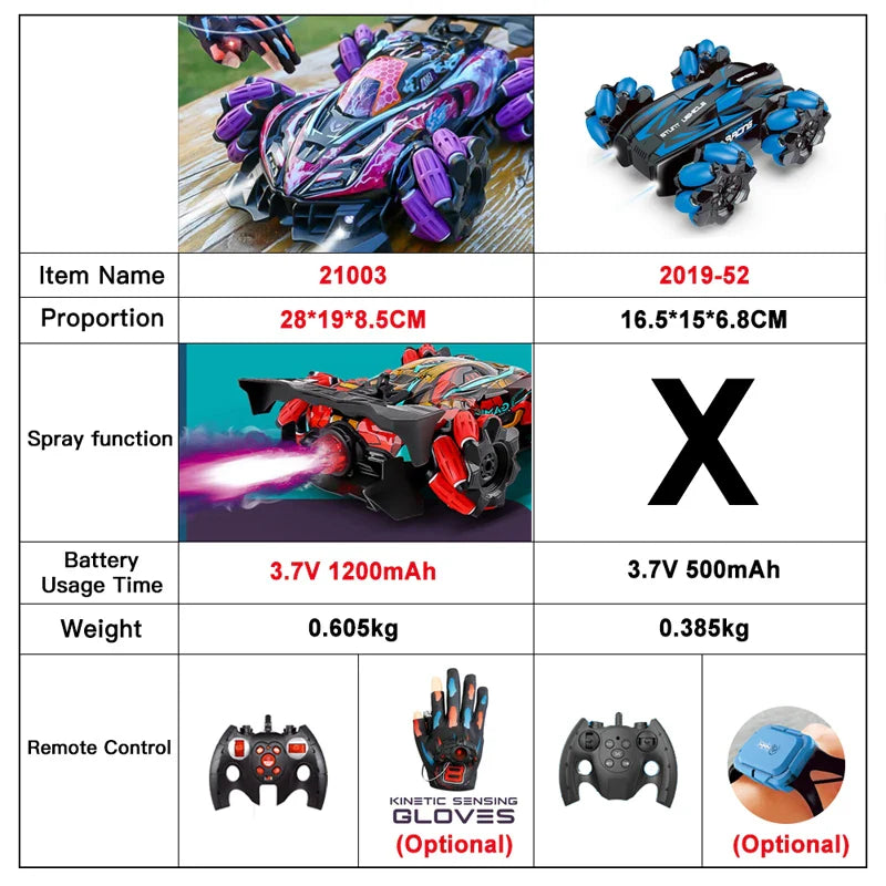 Гарячий F1 Drift RC автомобіль з LED підсвіткою, музикою, 2.4G радіокеруванням з жестами рукавички, спрей-стант автомобіль 4WD, електрична іграшка для дітей