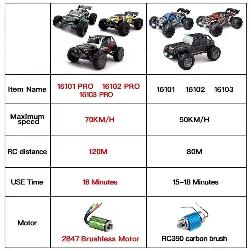 1:16 4WD RC автомобіль 70 км/год або 50 км/год з LED пультом дистанційного керування, високошвидкісний дрифт-монстр 4x4 вантажівка для дітей проти Wltoys 144001 іграшки