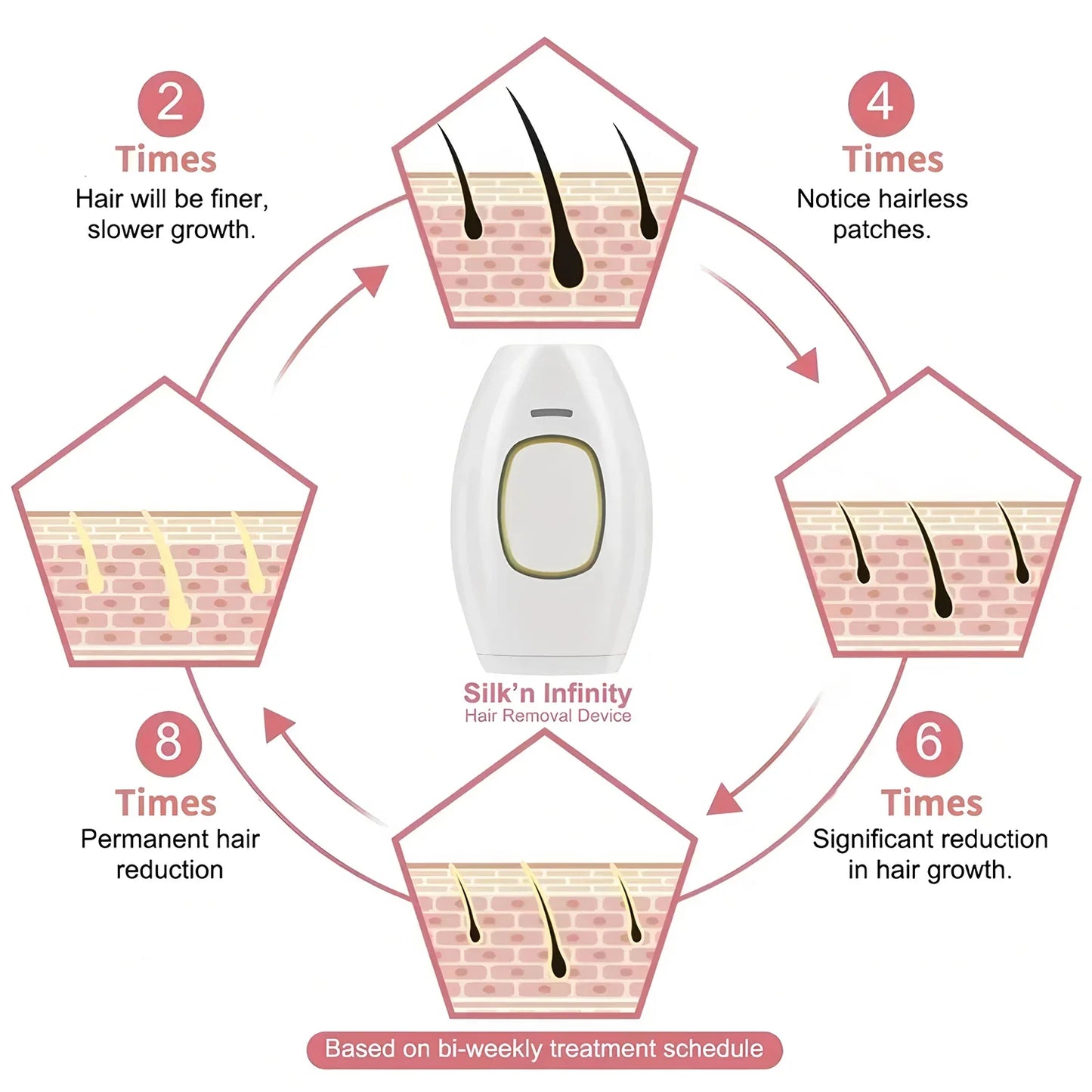Hair Laser Depilator Electric Painless Depilator Home IPL Pulses Hair Removal Handset Women Men Painless Razor Tool