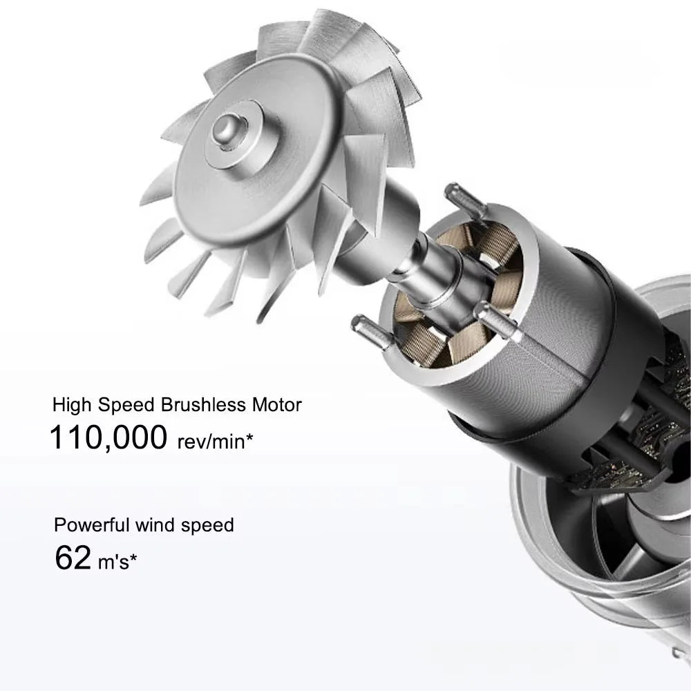 XIAOMI Mijia High Speed Hair Dryer H501 1600W Negative Ion Hair Care 110000 Rpm  62m/s wind speed Dry 220V CN Version   ﻿