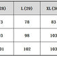 Women's Jeans Mid Waist Stretch Skinny Denim Pants 2023 Blue Retro Washed Elastic Slim Pencil Trousers