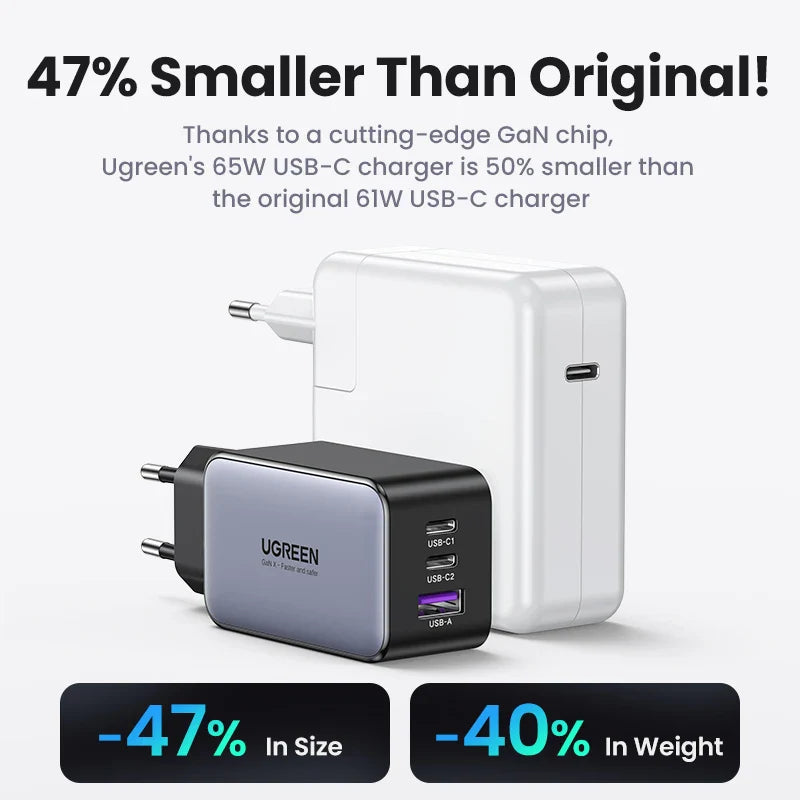 UGREEN 65W GaN зарядний пристрій Quick Charge 4.0 3.0 USB C зарядний пристрій для iPhone 16 15 14 Pro Max ноутбука Macbook Air планшета PD швидка зарядка